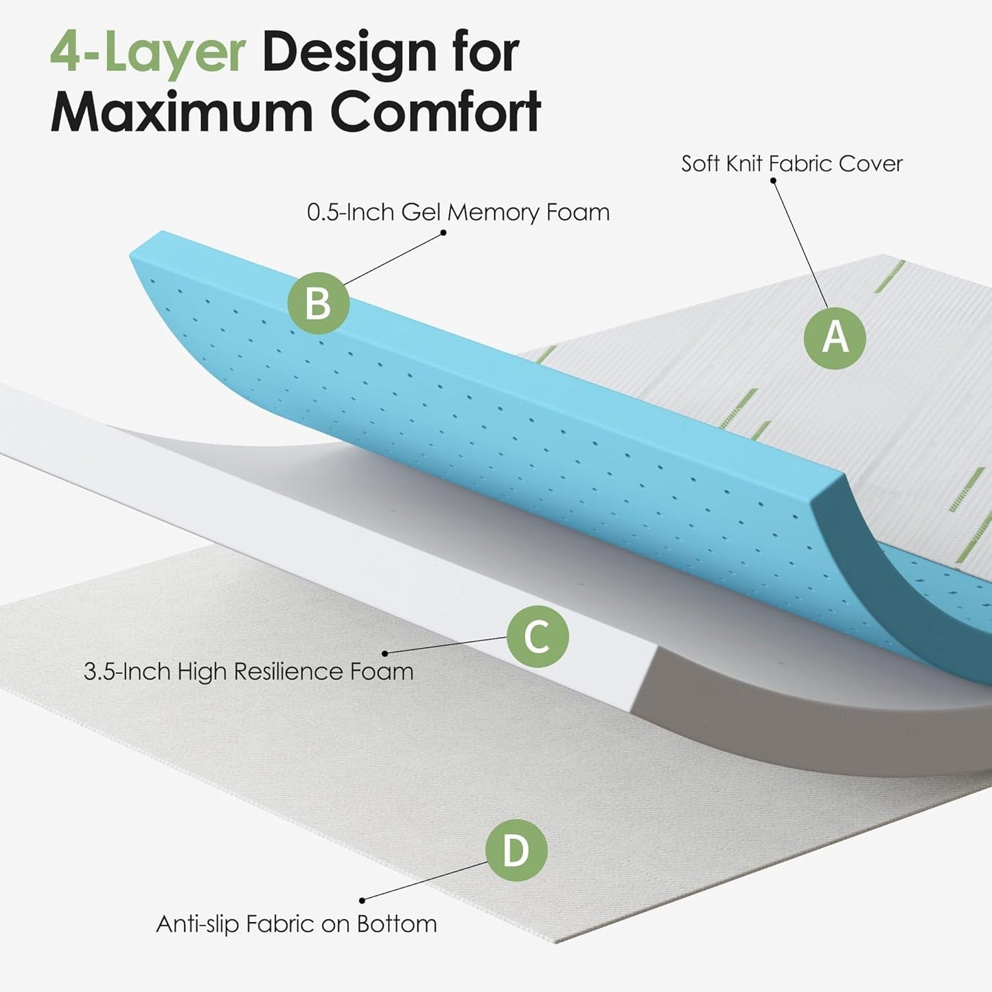 Gel Memory Foam Sofa Mattress For Ultimate Comfort